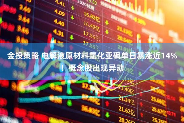 金投策略 电解液原材料氯化亚砜单日暴涨近14%！概念股出现异动
